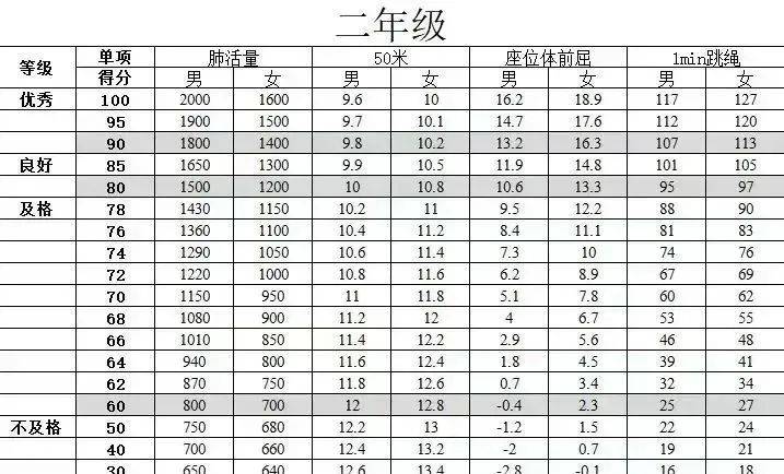 孩子几岁开始练体育最合适？
