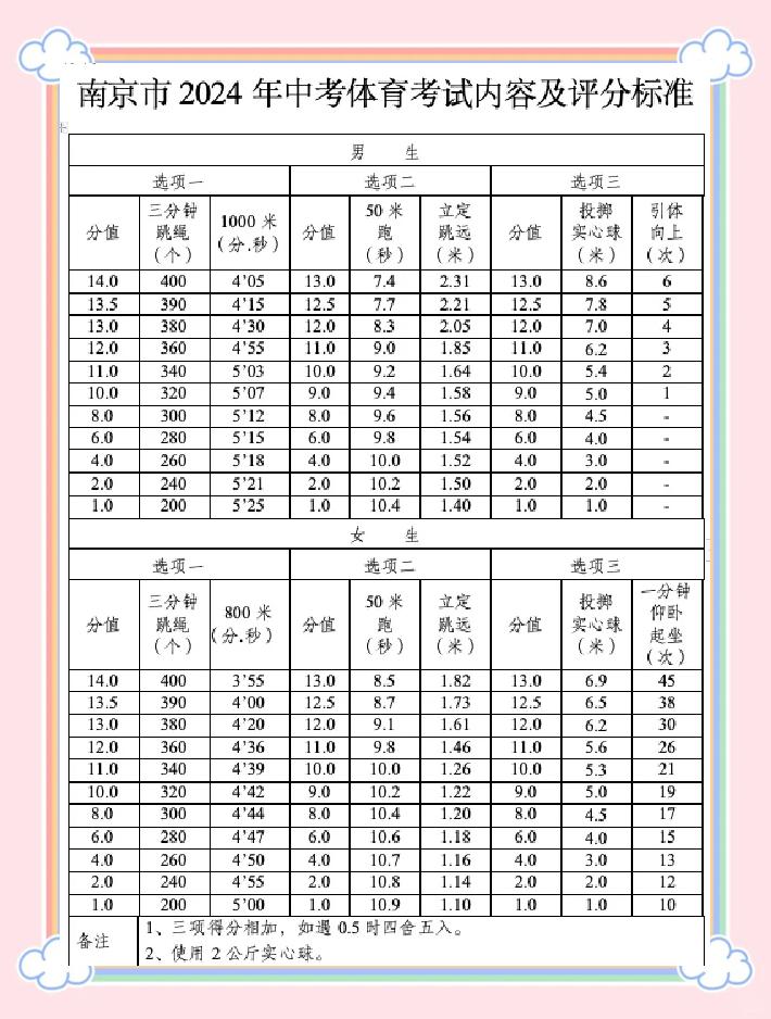 校园体育新规：每天运动1小时纳入考核