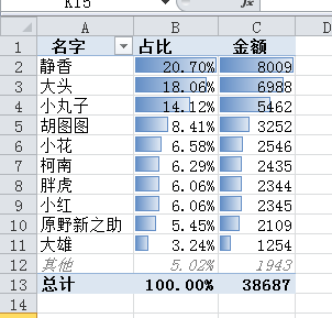 开云体育注册-包含外线投篮谁最准？数据告诉你答案的词条