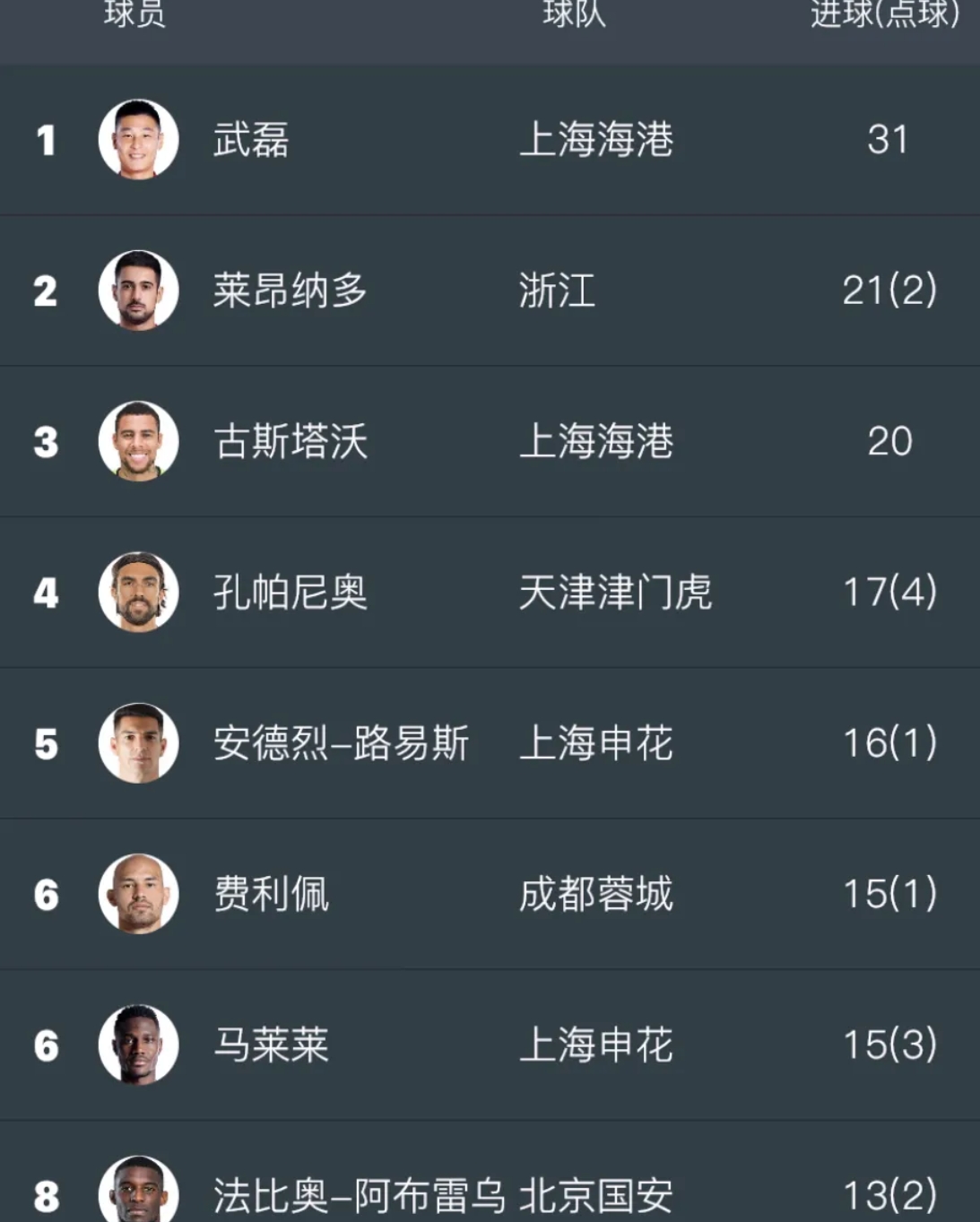 包含中国足球电竞联赛火爆，FIFA职业选手月入10万+的词条