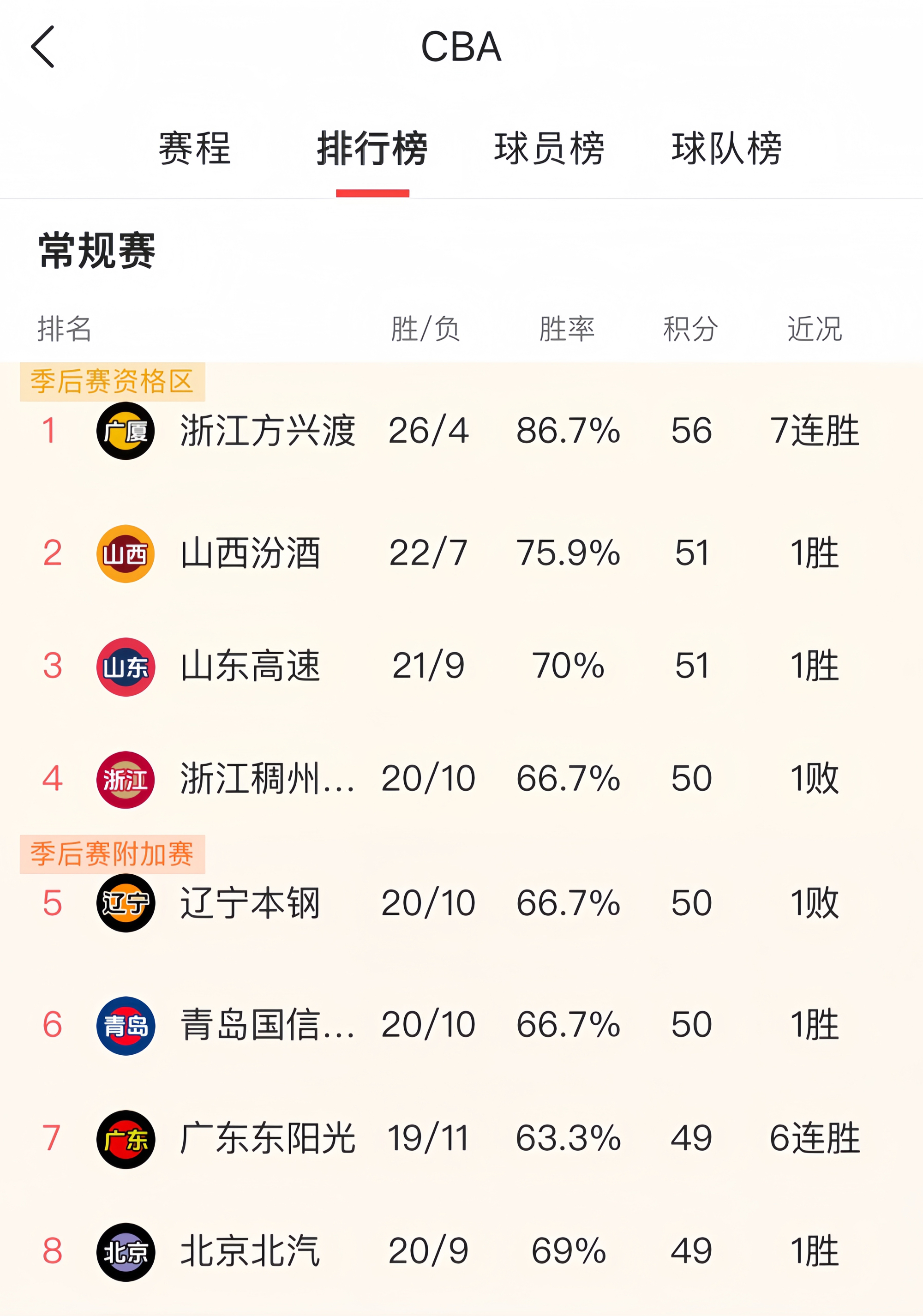 包含哪支球队最令人失望？年度反思榜的词条