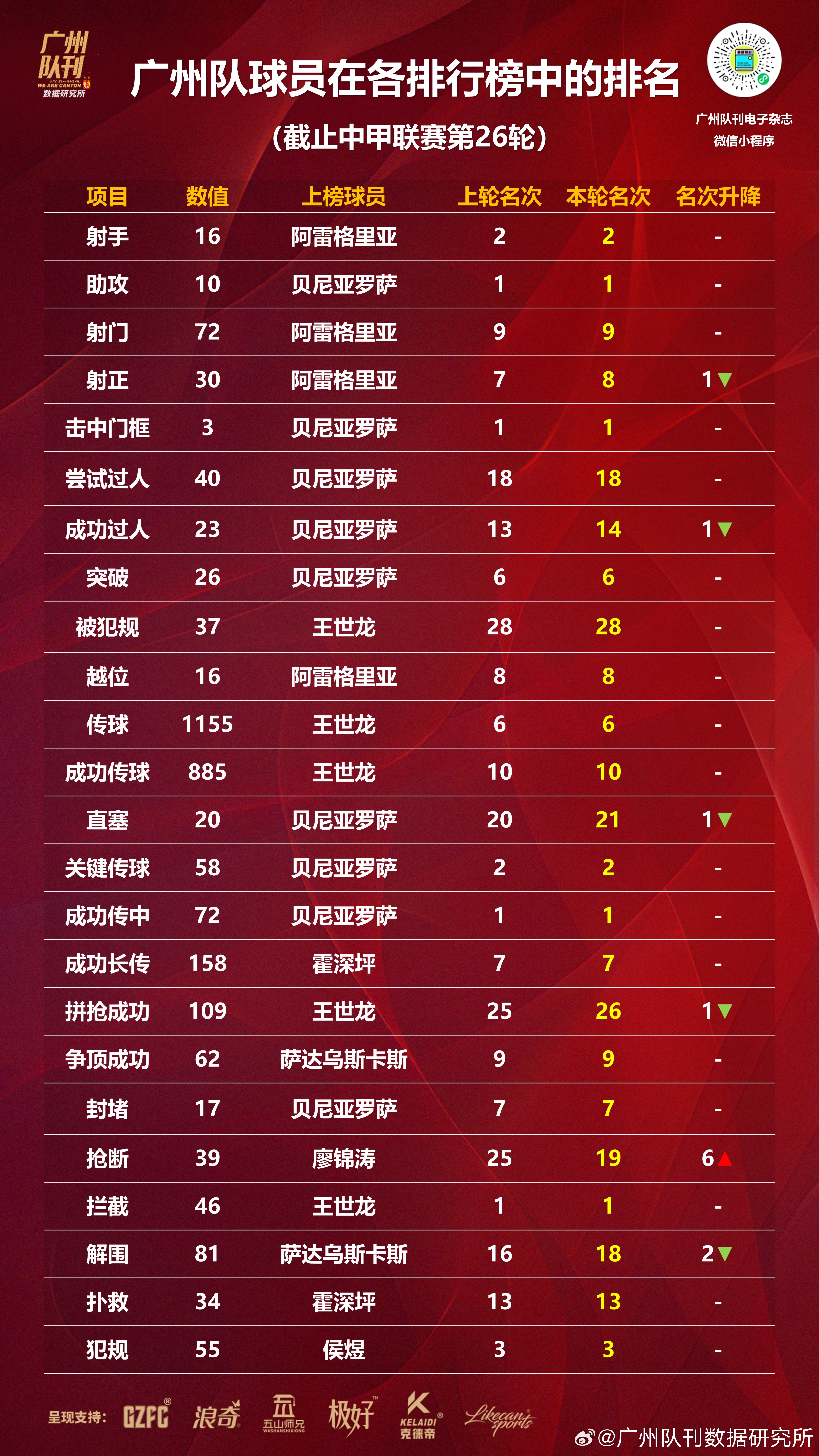开云体育-中超球员社交账号热度榜的简单介绍