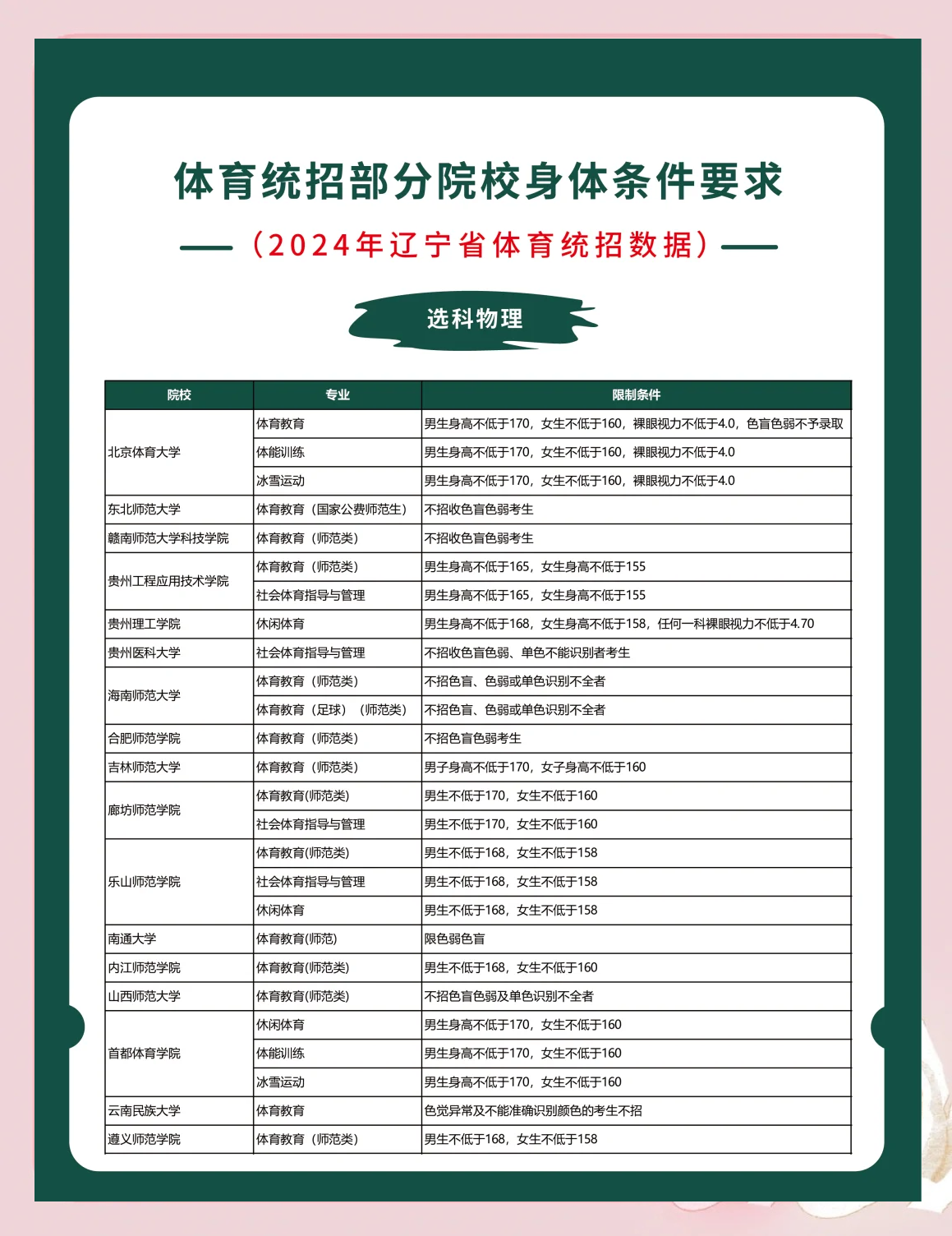 高水平运动员招生流程一览