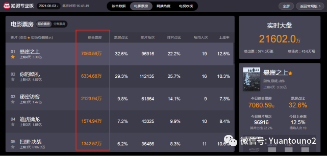 关于体坛今日热搜TOP5：哪条你最关注？的信息