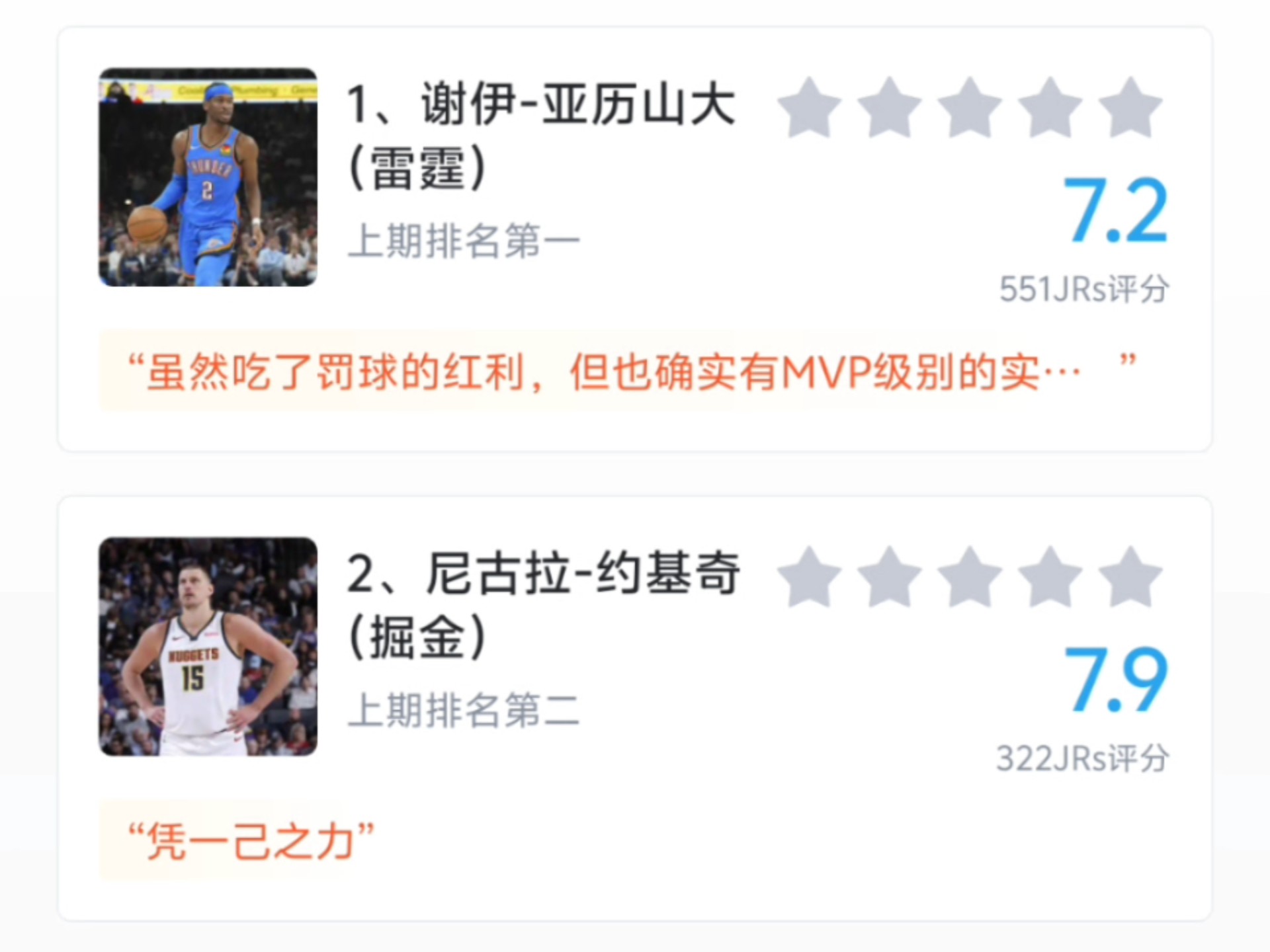 本赛季MVP预测排名前五