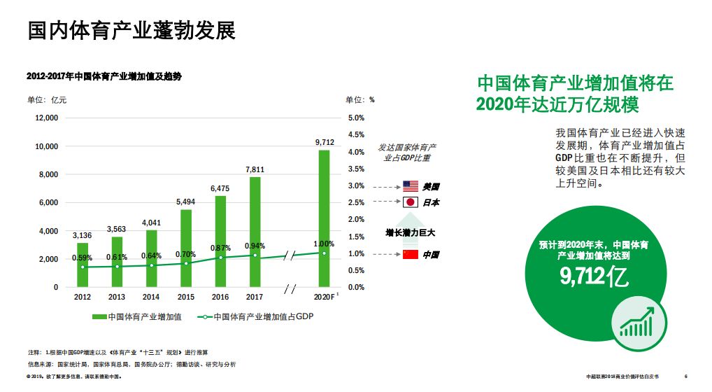 中超版权费暴跌，联赛商业价值缩水