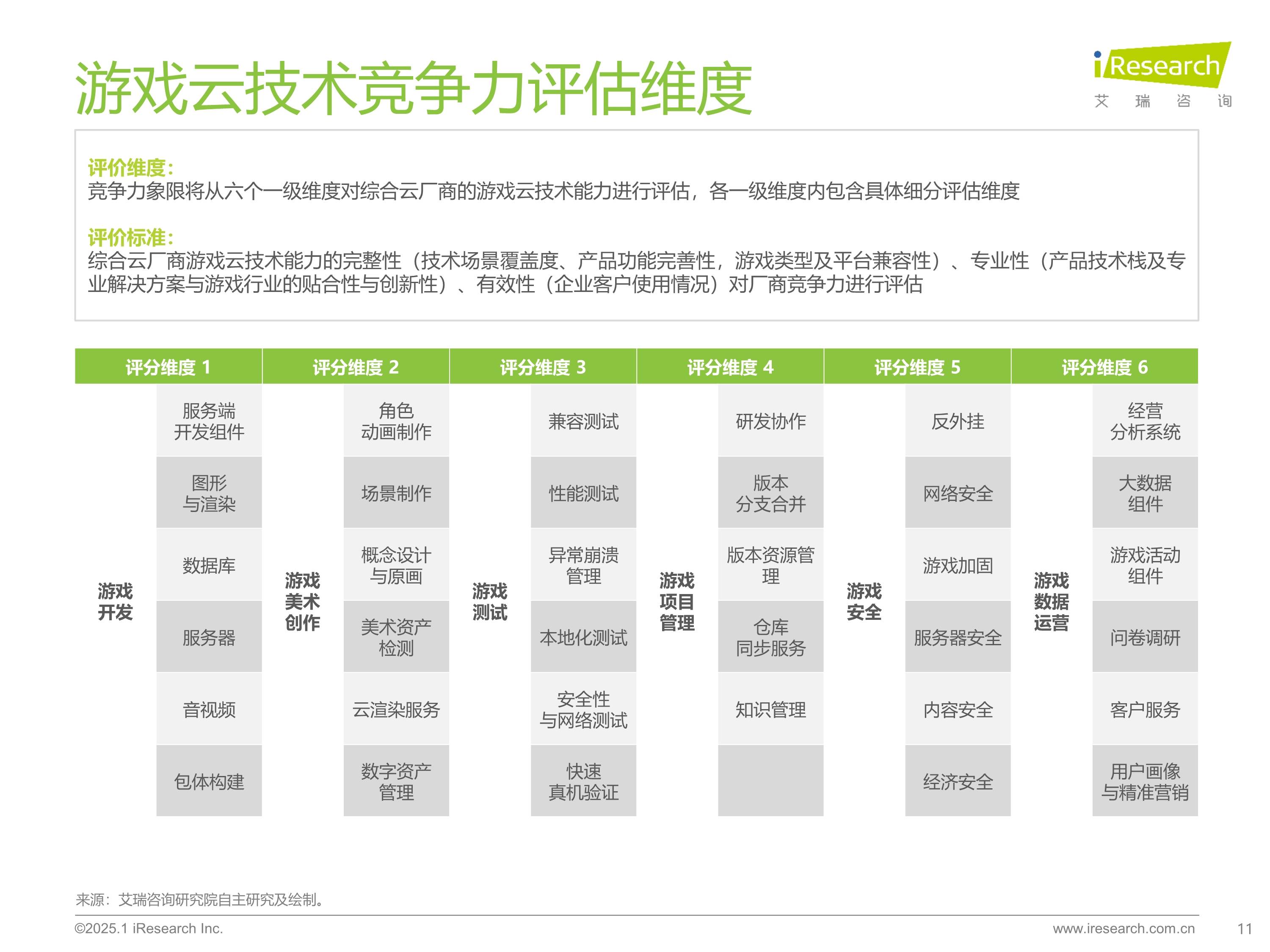 云电竞崛起：5G网络能否替代高端PC？
