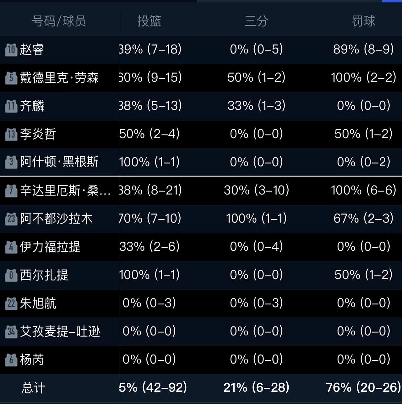 球员突破成功率分析