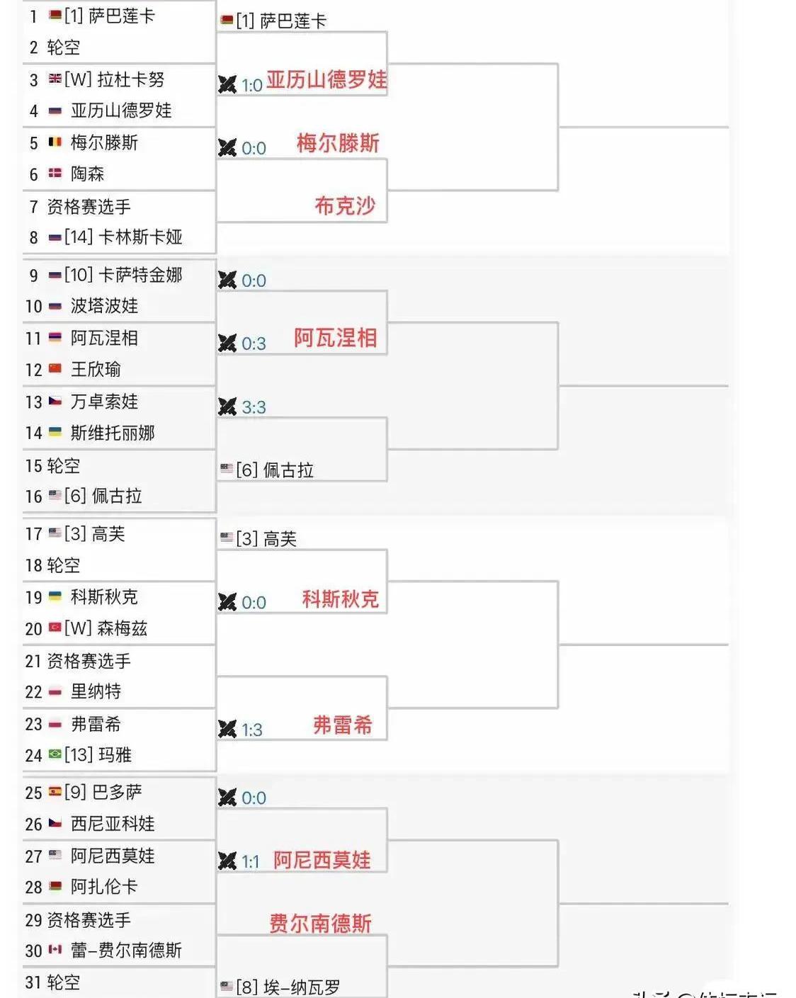 球员对位数据：1v1成功率TOP10的简单介绍