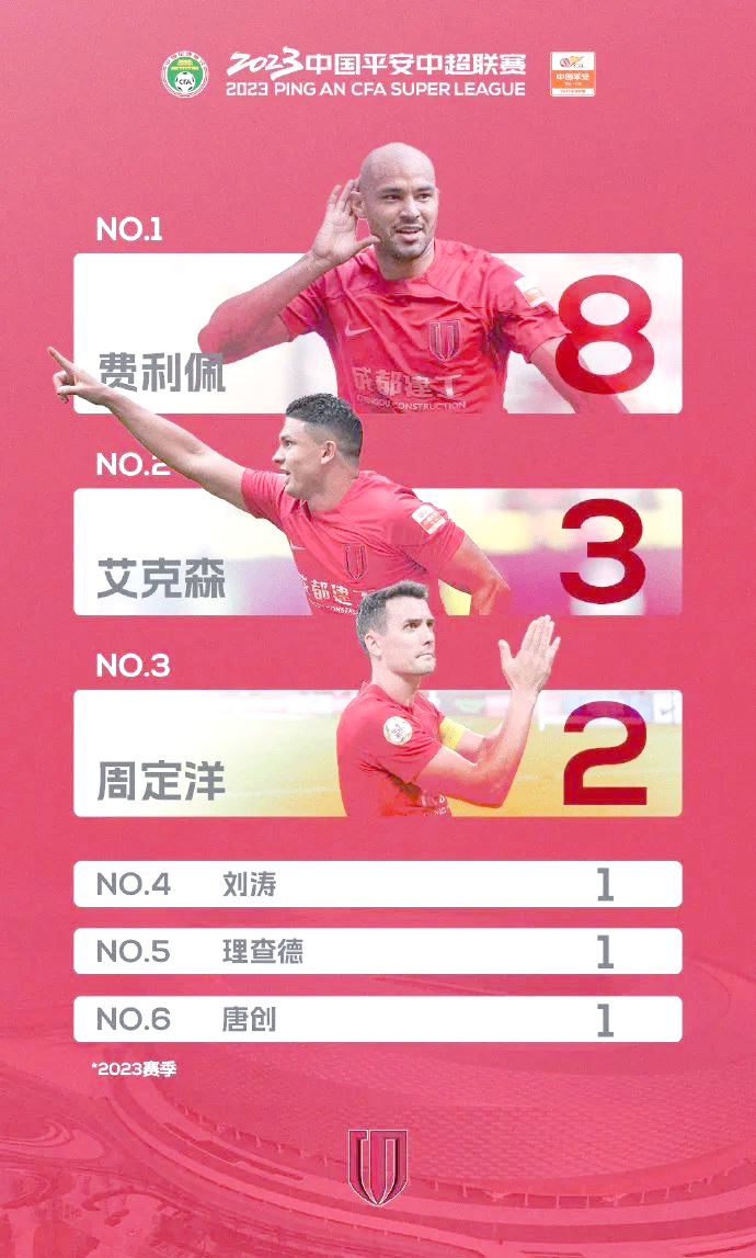 中超俱乐部引援方向分析