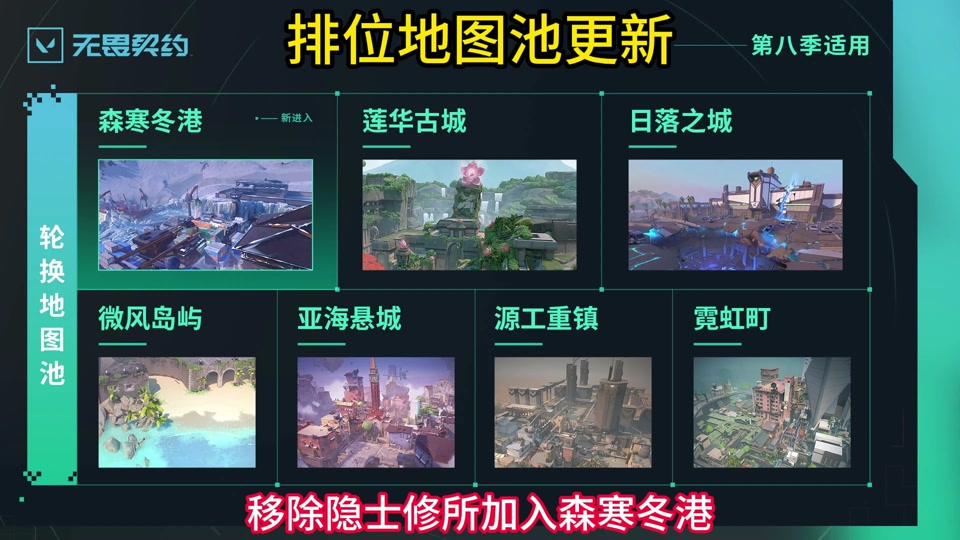 《VALORANT》地图池分析：哪些地图该被移除？的简单介绍