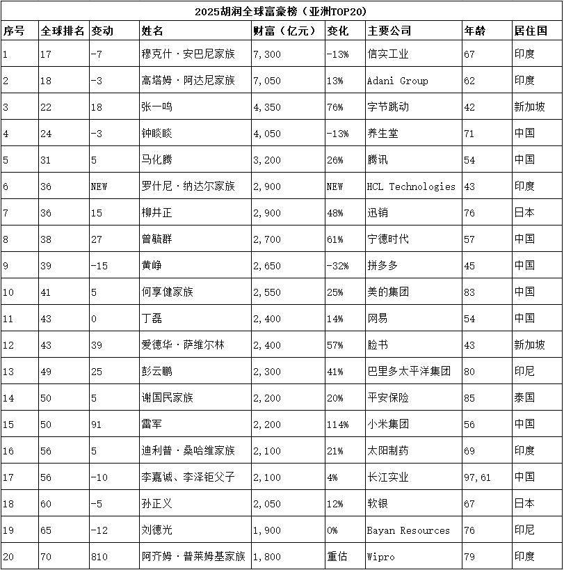 世界体坛十大富豪榜发布