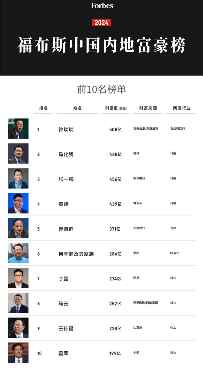 世界体坛十大富豪榜发布