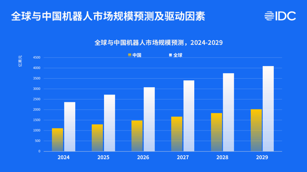 关于2024年全球电竞市场规模预计突破200亿美元的信息