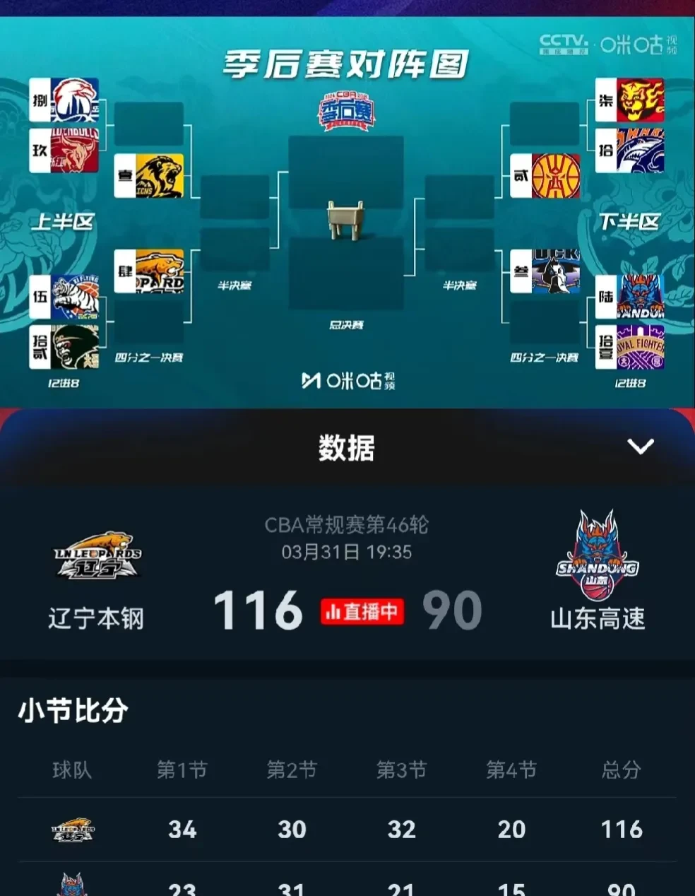 “分析赛季初的数据表现，哪些球队强势出击？”
