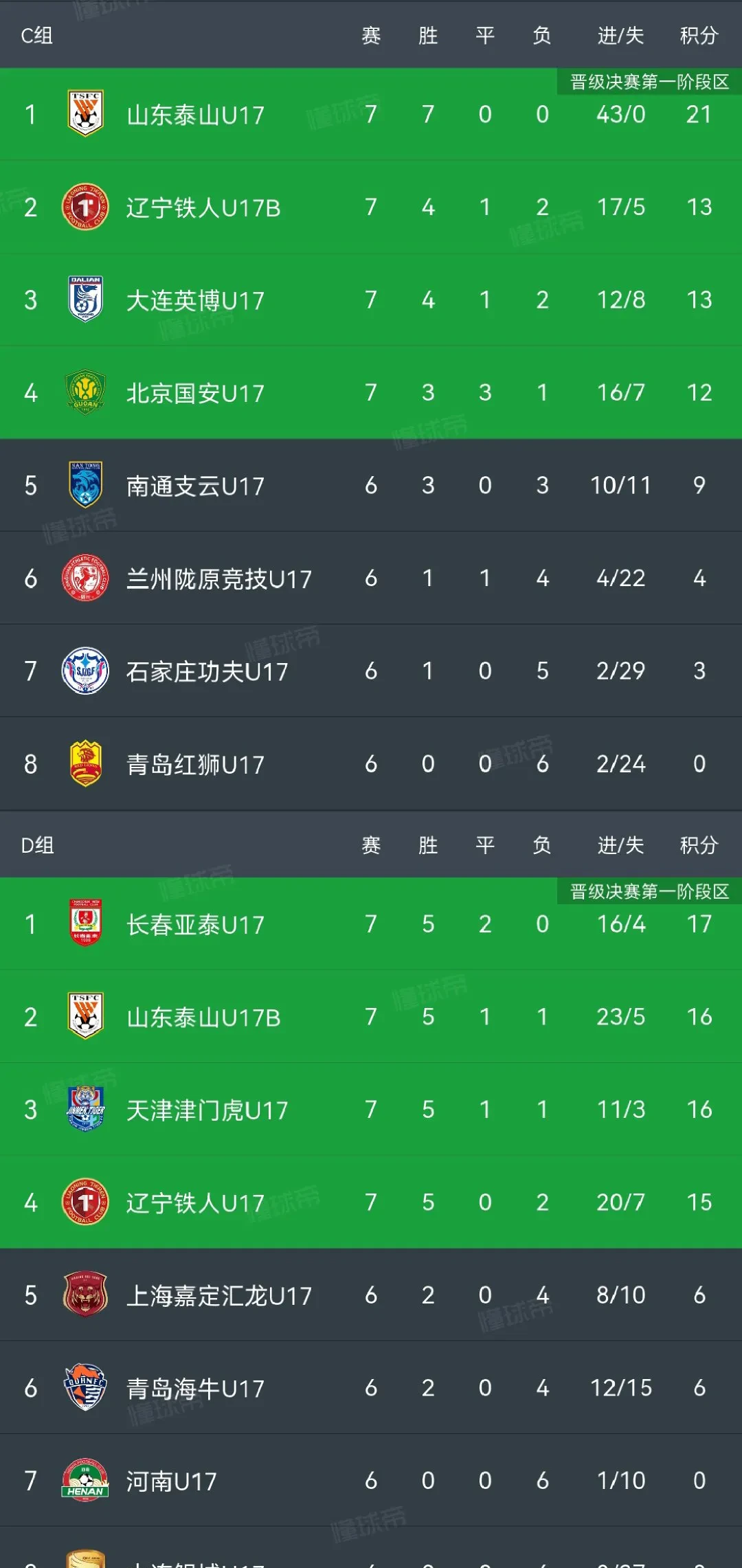 球队场均失球数据对比