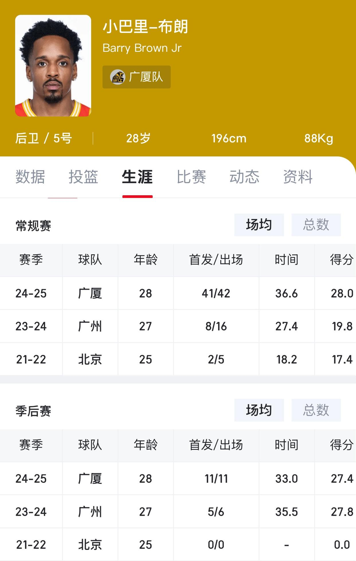 开云体育在线入口-球员篮板率榜单
