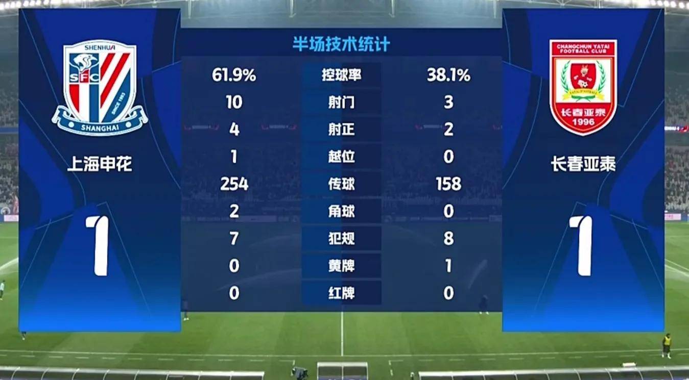 中超角球战术成功率排行