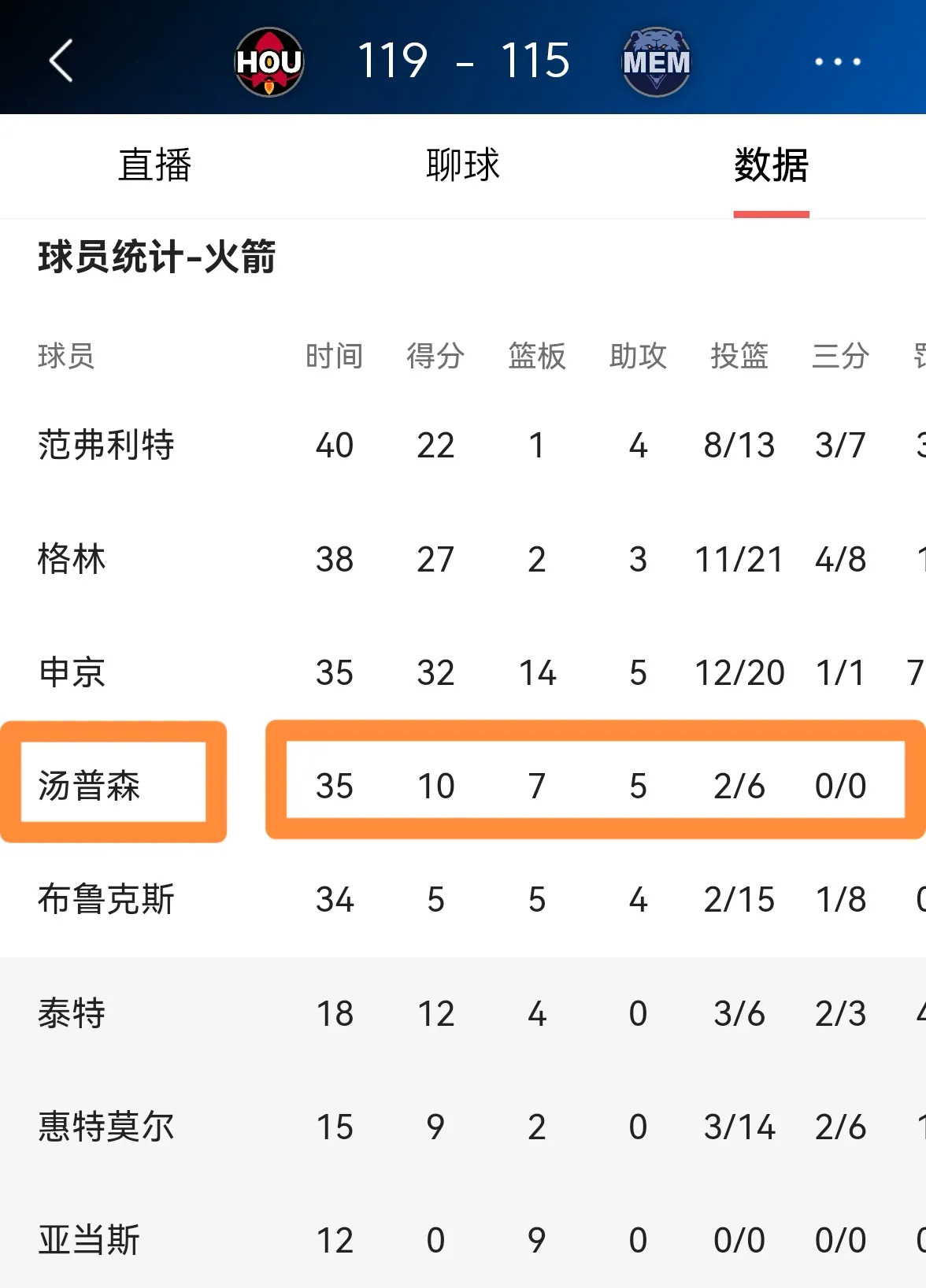 门将扑救成功率榜