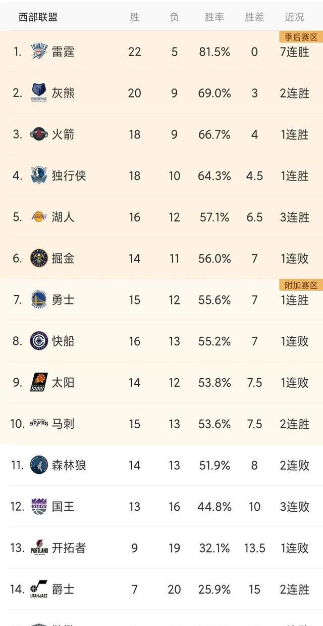 包含文班亚马新秀赛季数据预测：20+10+3帽？的词条