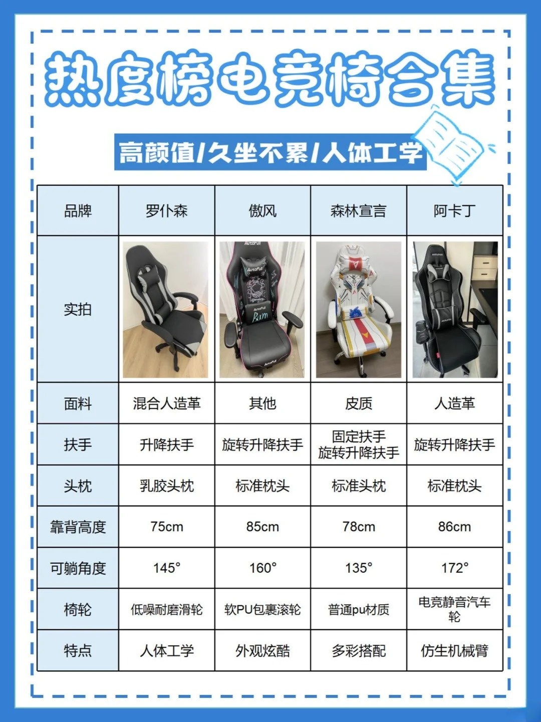 包含电竞椅选购指南：久坐不累的秘密是什么？的词条