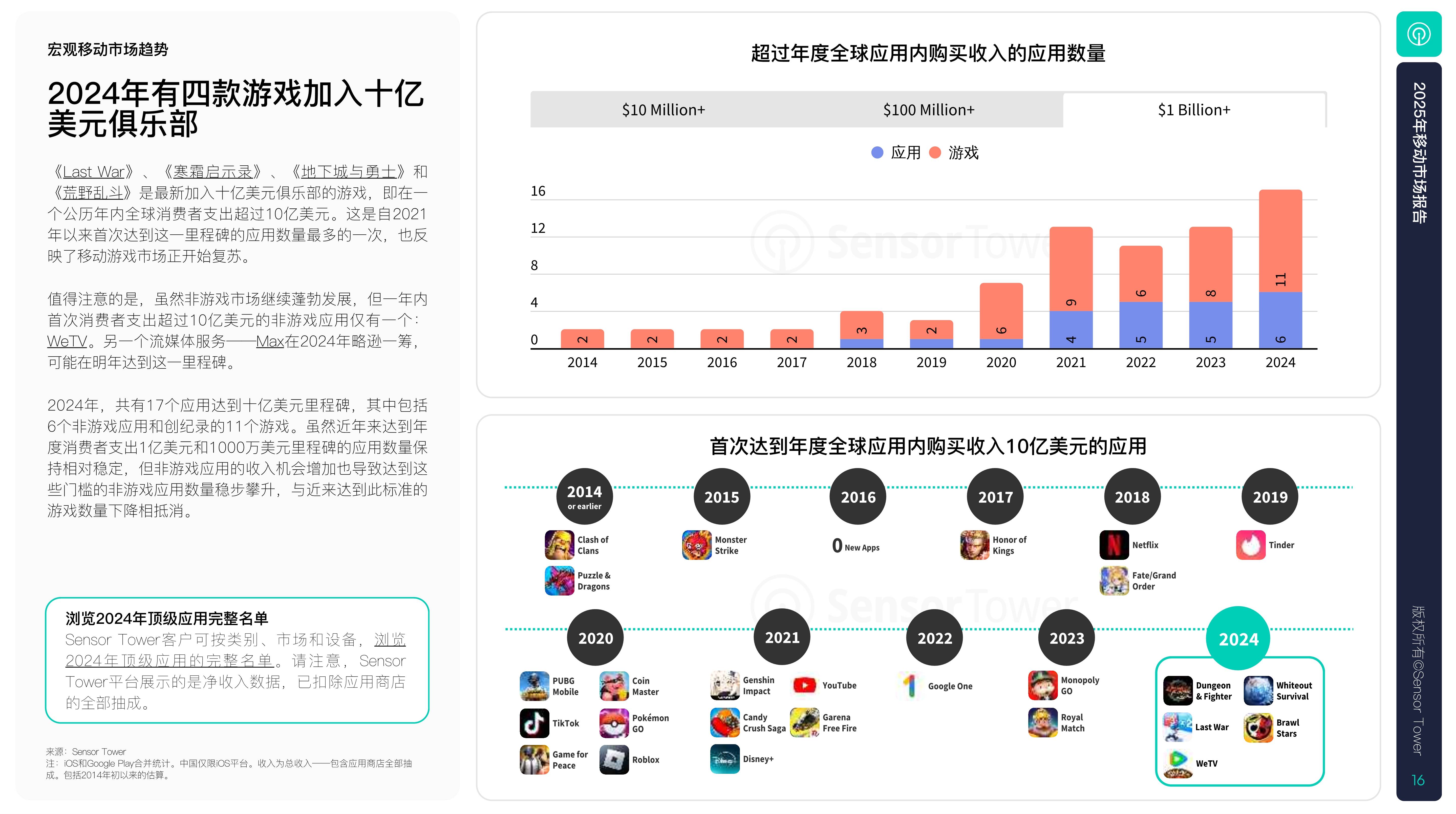 2025移动电竞市场规模将超端游的简单介绍