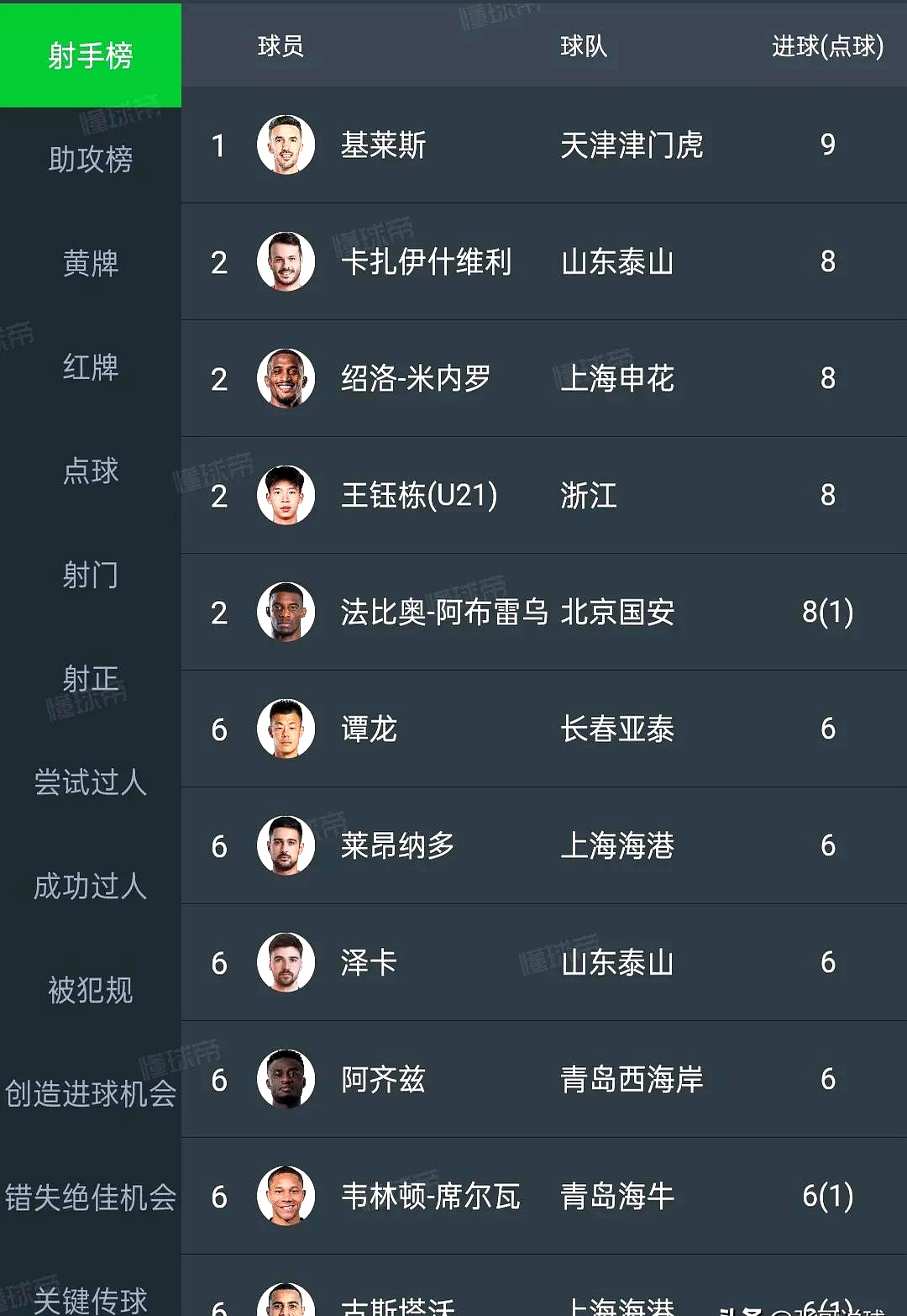 球员排名出炉，谁才是现役第一控卫？