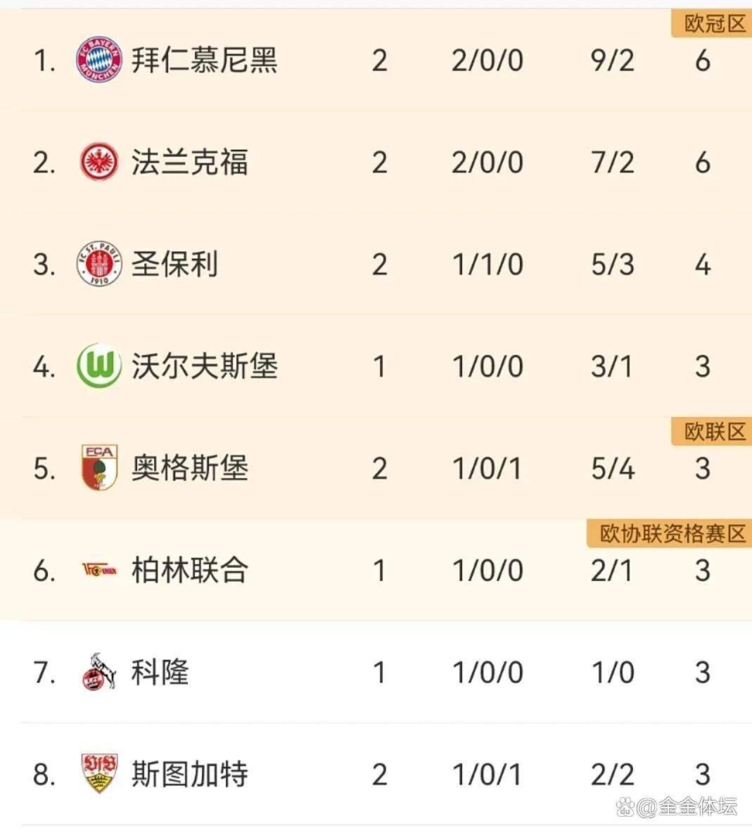 德甲积分榜最新走势分析