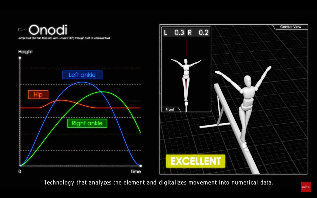 关于AI裁判系统测试准确率达98%的信息 关于AI裁判系统测试准确率达98%的信息