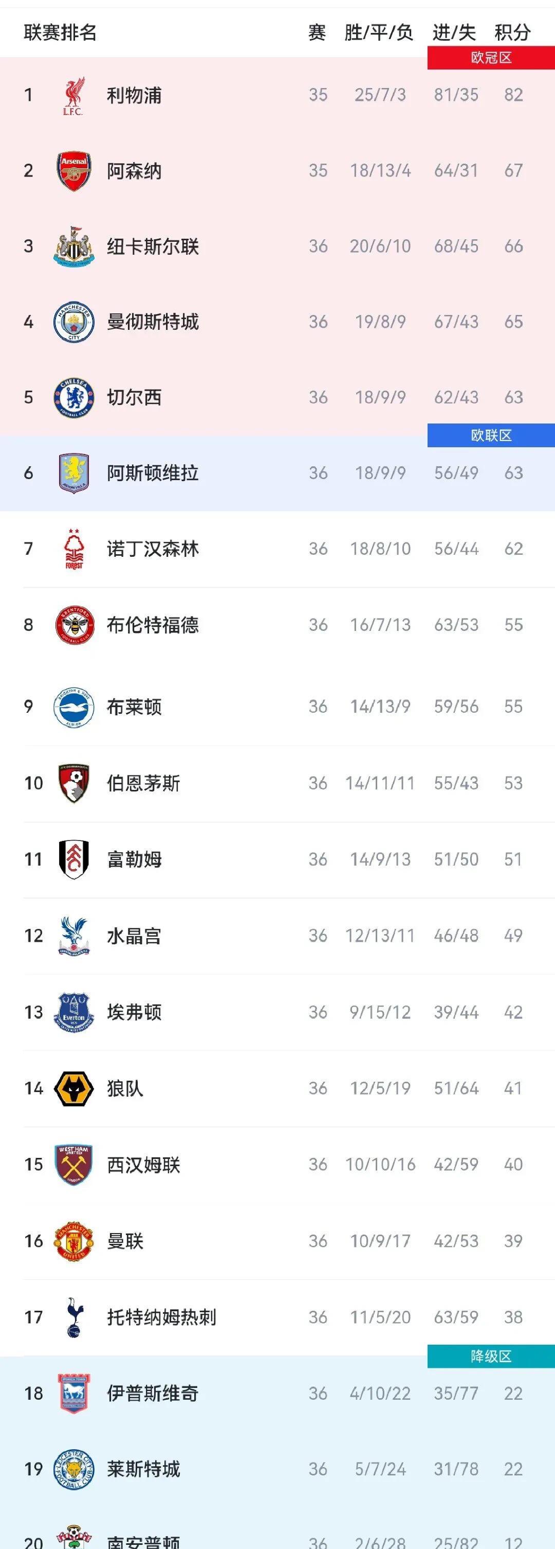 开云体育入口-“英超的竞争力，谁将引领未来的潮流？”