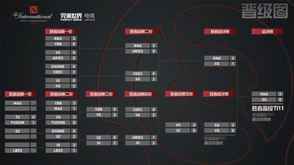 开云体育平台-《TI13倒计时：DOTA2粉丝最期待的5大对决》