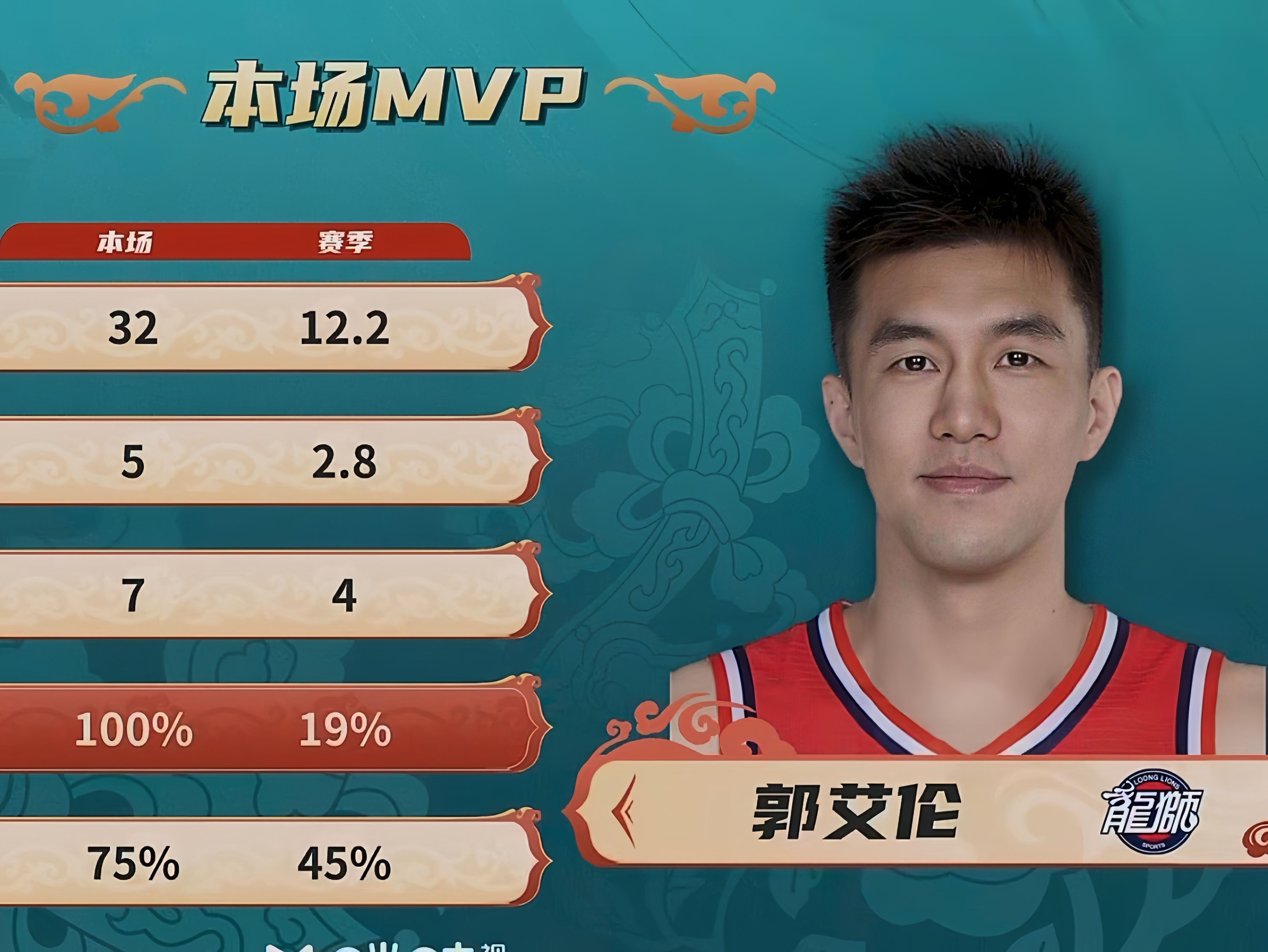 包含CBA总决赛：辽宁卫冕成功，郭艾伦MVP的词条