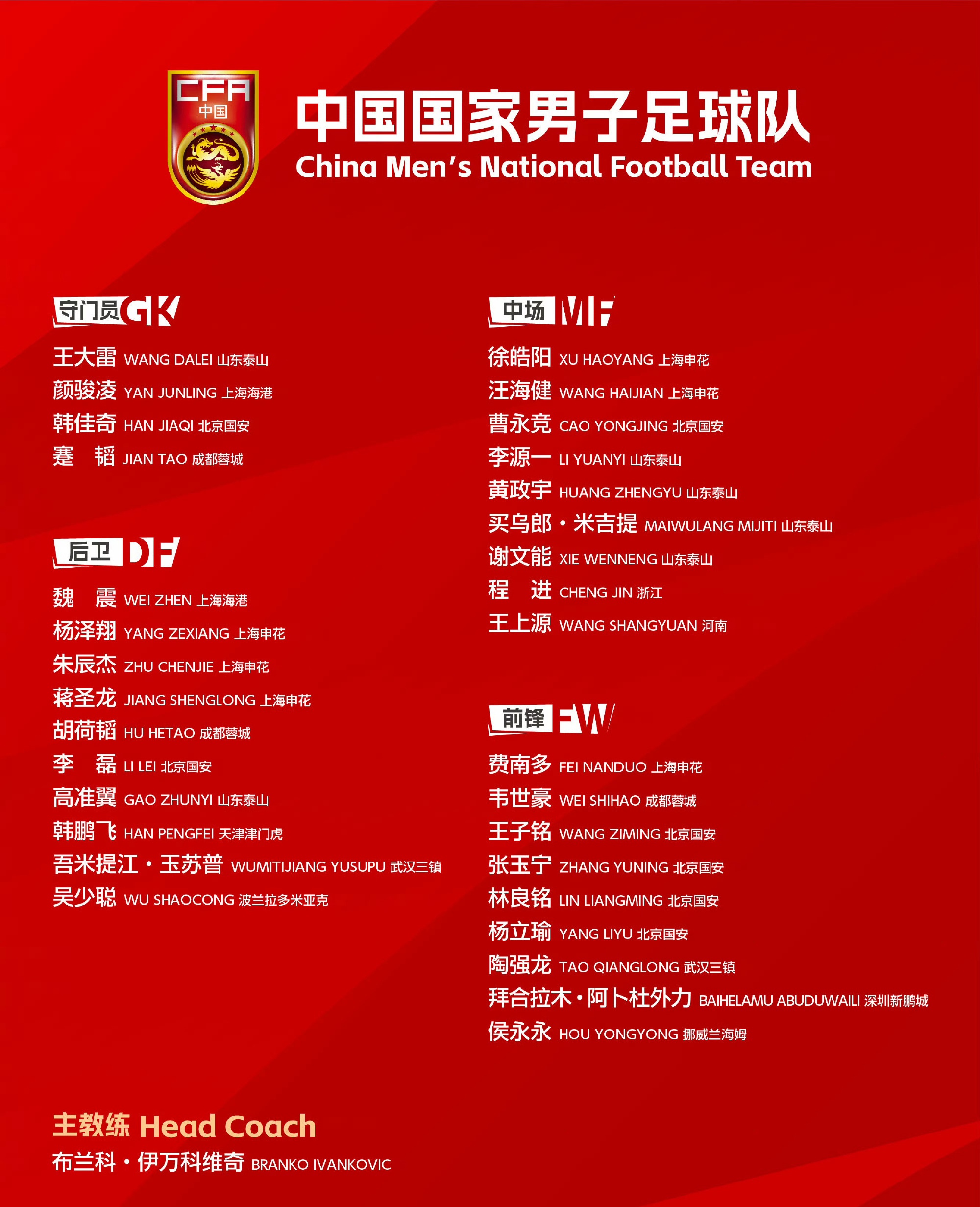 包含国足最强阵容你选谁？球迷票选结果公布的词条