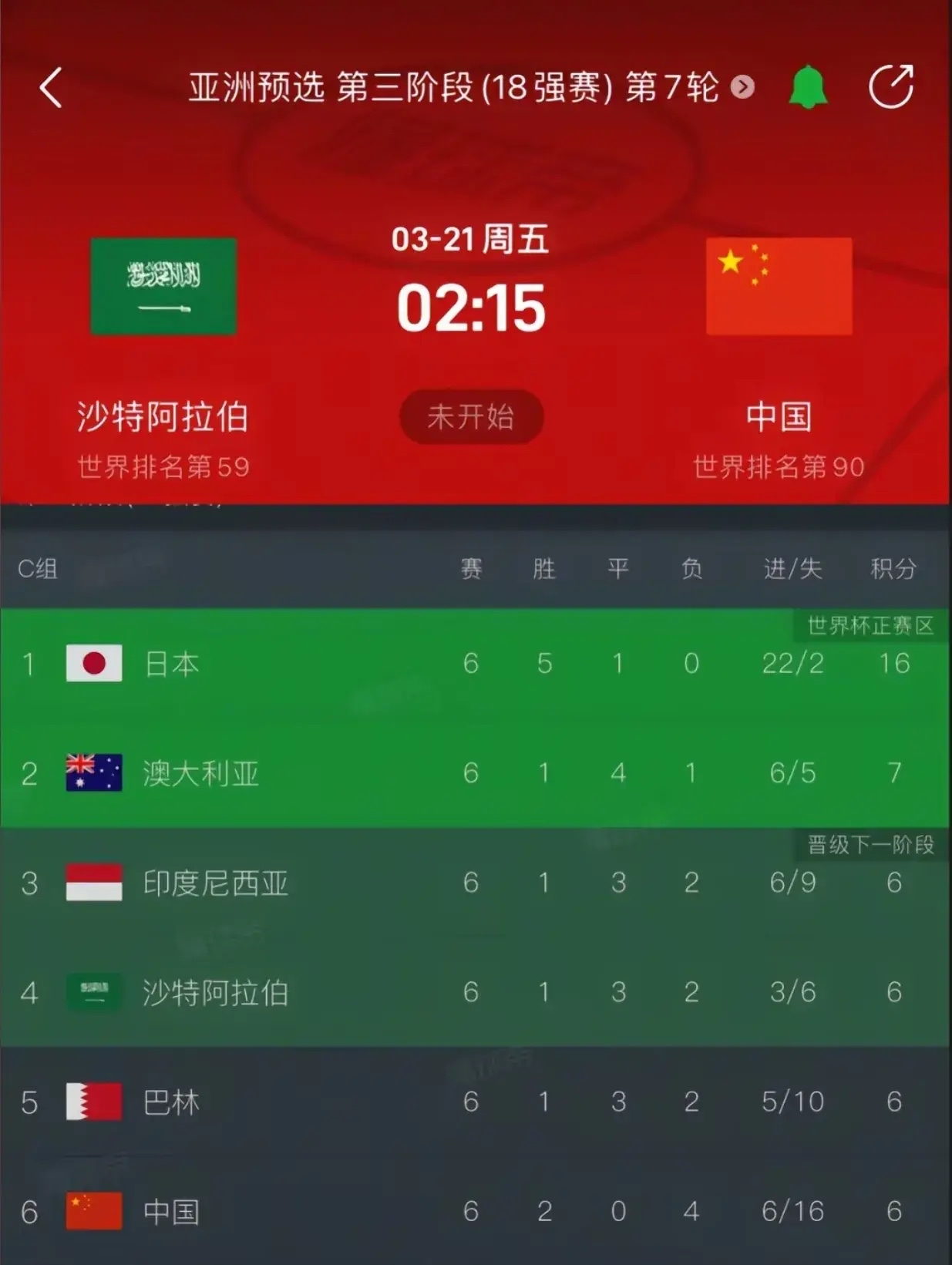 开云体育网址-世界杯预选赛战况更新：中国队出线形势如何？