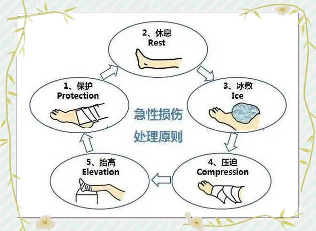 开云体育在线-“职业安全：运动员如何保护自己不受伤害！”
