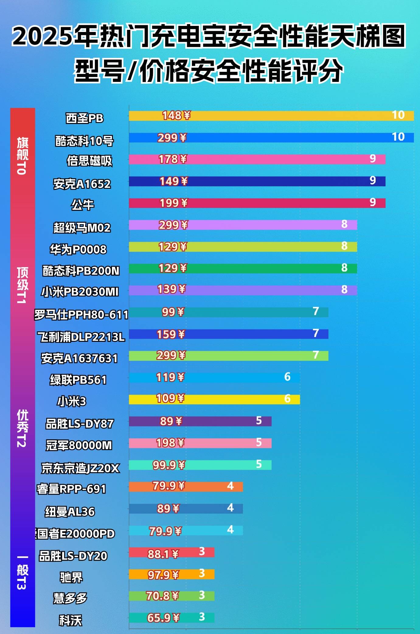 关于2025电竞预测:移动电竞市场规模将超PC的信息 关于2025电竞预测:移动电竞市场规模将超PC的信息