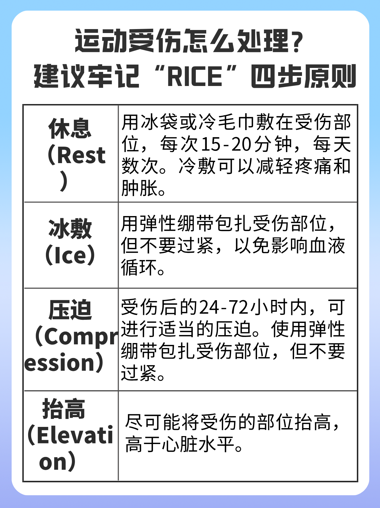 -关于运动伤害最常见TOP5及预防方法的信息