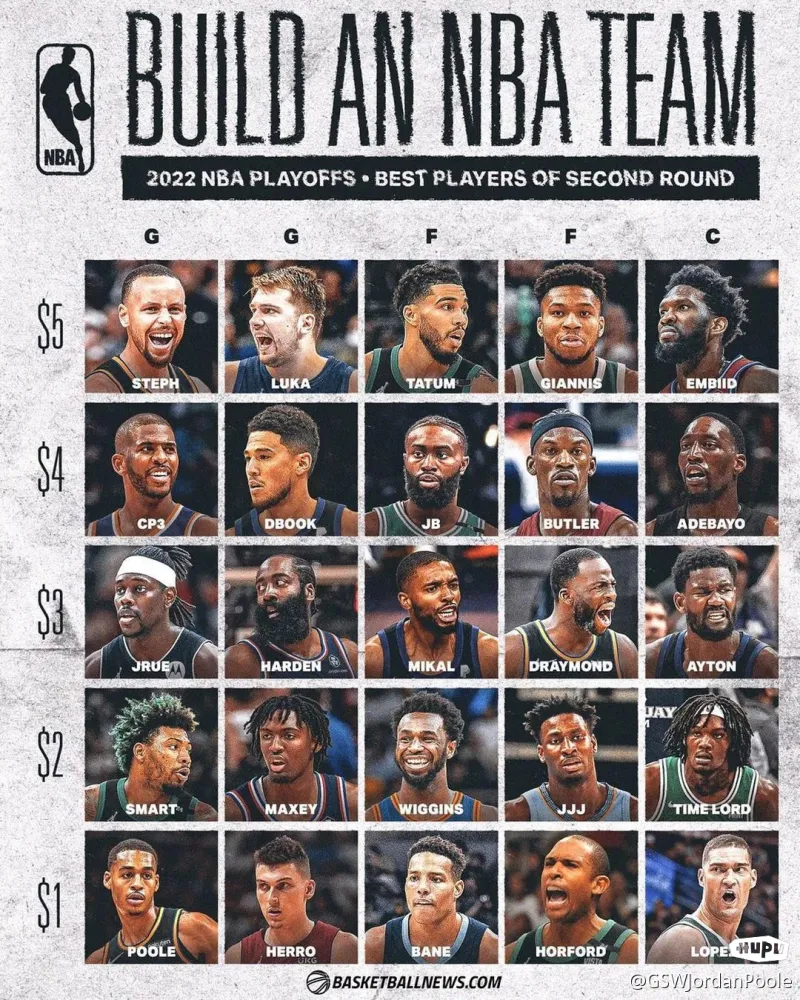 关于Wiggins重回首发阵容,勇士找到节奏?的信息 关于Wiggins重回首发阵容,勇士找到节奏?的信息