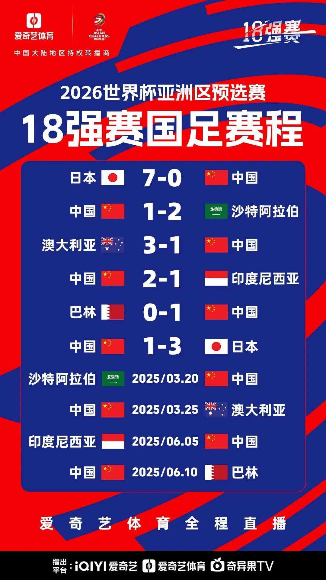 开云体育-国足主场数据一览：哪个城市最带“赢”？的简单介绍