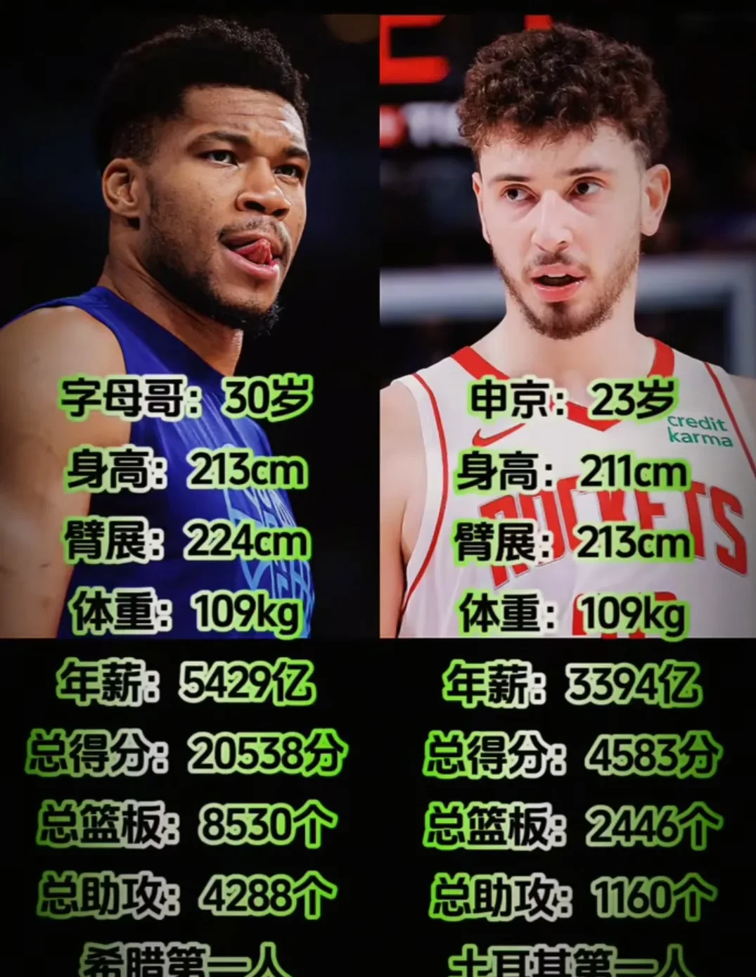 三分命中率前十球员数据 三分命中率前十球员数据