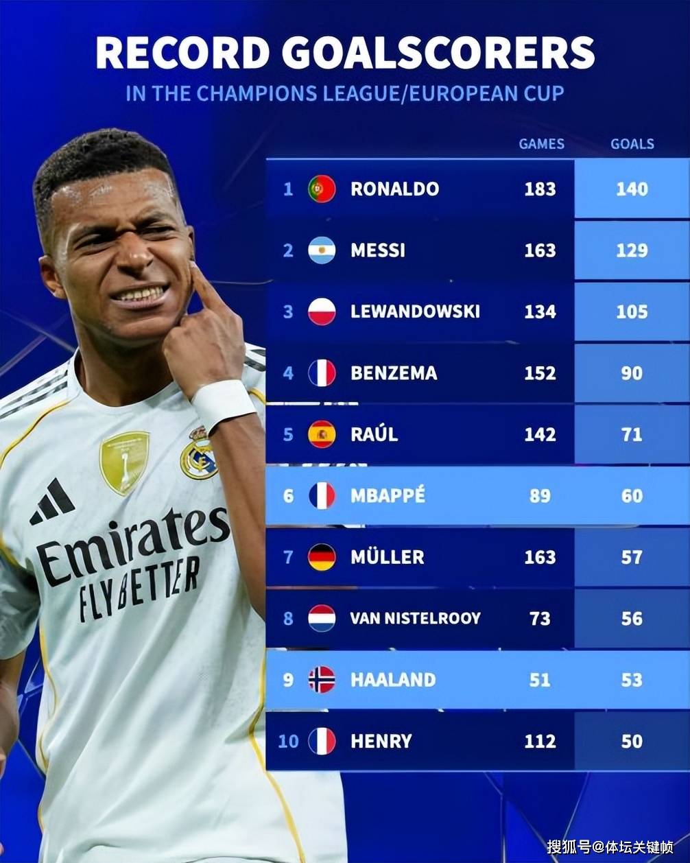 包含哈兰德vs姆巴佩:新双骄时代来临?的词条 包含哈兰德vs姆巴佩:新双骄时代来临?的词条