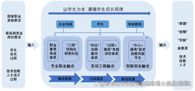 包含体育特长生培养模式改革，文化课要求提高的词条